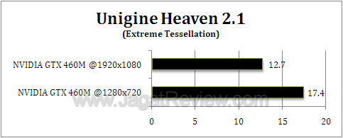 nvidia gtx 460m uh212 nvidia gtx 460m uh212