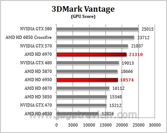 vantage gpu1