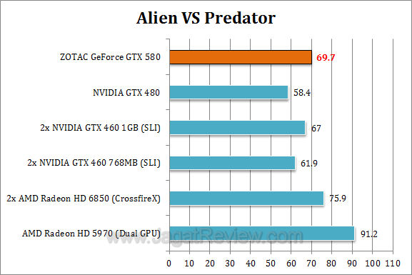 zotac nvidia gtx 580 avp zotac nvidia gtx 580 avp