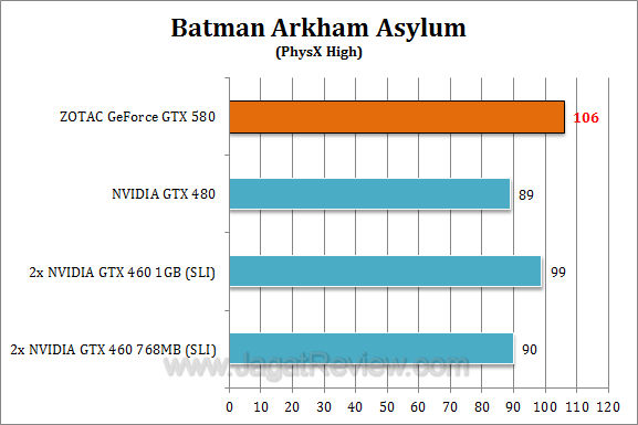 zotac nvidia gtx 580 baa3 zotac nvidia gtx 580 baa3