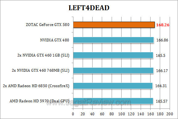 zotac nvidia gtx 580 l4d zotac nvidia gtx 580 l4d