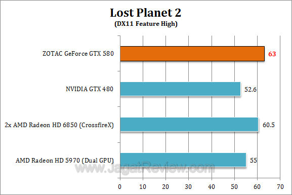zotac nvidia gtx 580 lp22 zotac nvidia gtx 580 lp22
