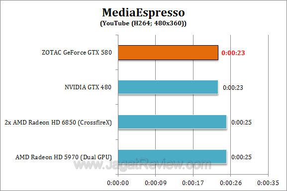 zotac nvidia gtx 580 me2