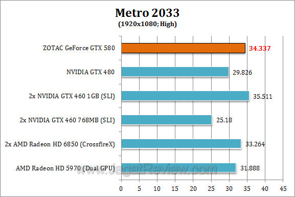 zotac nvidia gtx 580 metro2 zotac nvidia gtx 580 metro2