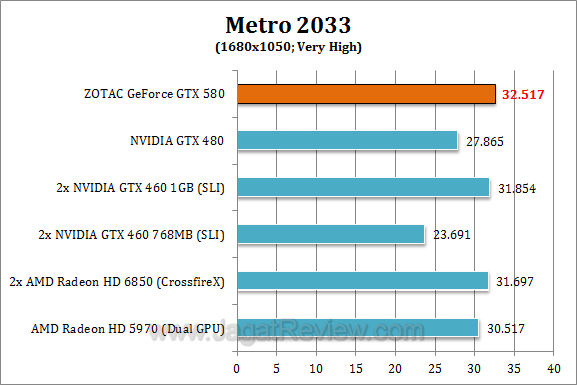 zotac nvidia gtx 580 metro3 zotac nvidia gtx 580 metro3