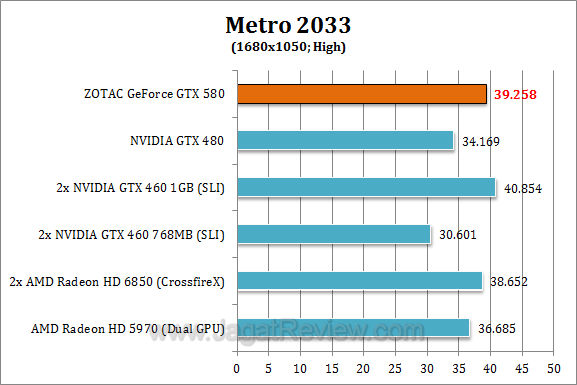 zotac nvidia gtx 580 metro4 zotac nvidia gtx 580 metro4