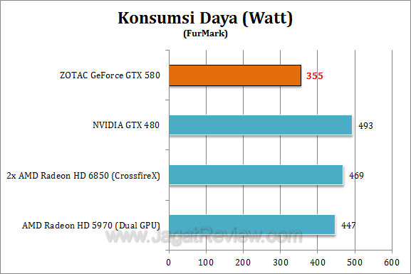 zotac nvidia gtx 580 watt1