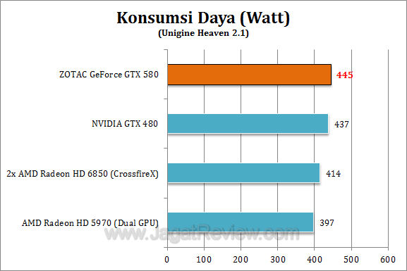 zotac nvidia gtx 580 watt2