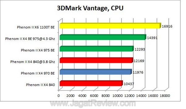 3DMV_CPU 3DMV CPU1