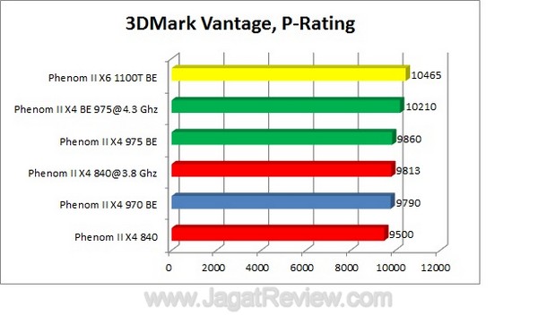 3DMV_P_Rating 3DMV P Rating1