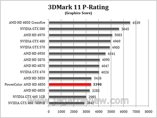 3DMark11GPU