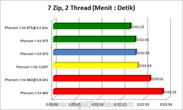 7zip_2Thread 7zip 2Thread1