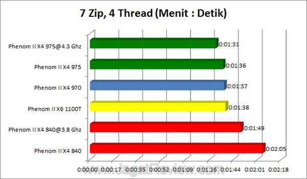 7zip_4Thread 7zip 4Thread1