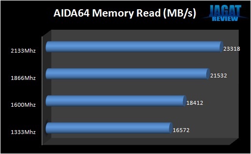 AIDA64MemRead