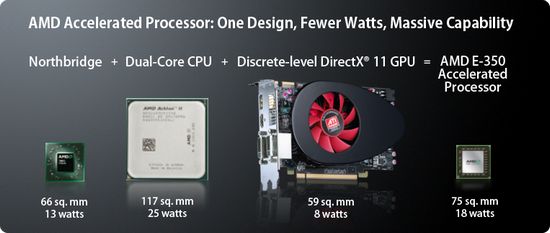 AMD E 350 Accelerated Processor Chart11