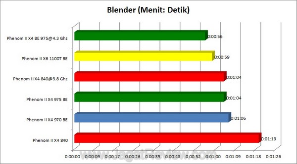 Blender Blender1