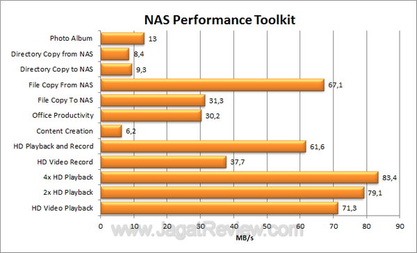 Buffalo LinkStation Duo Pro NAS Performance ToolKit