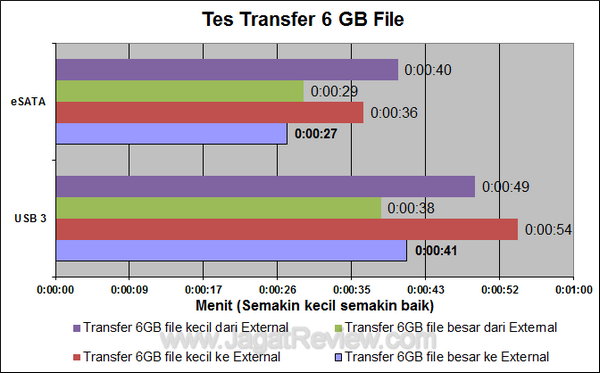 CFI Storage 5 Bay Transfer Test CFI Storage 5 Bay Transfer Test