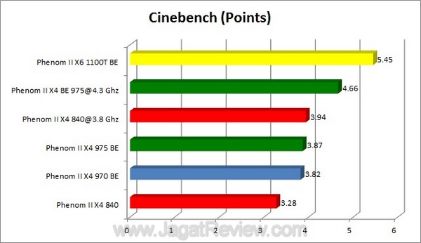 Cinebench Cinebench1