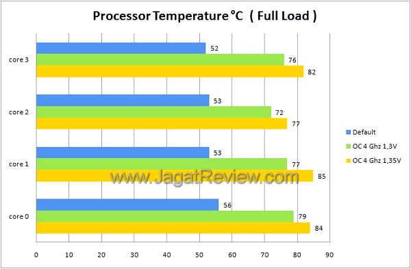 Fullloadcorator Fullloadcorator