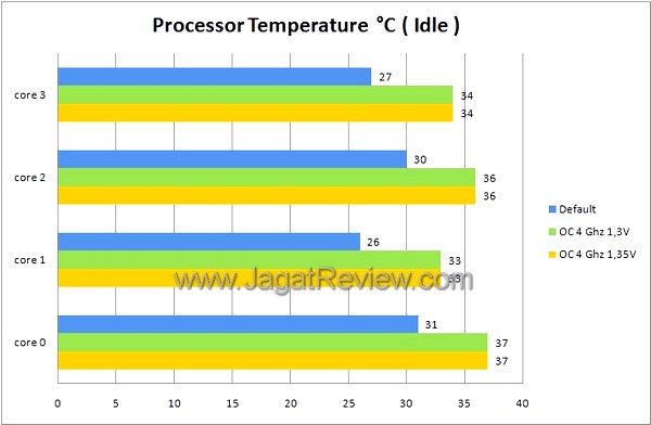 IdleCorator IdleCorator