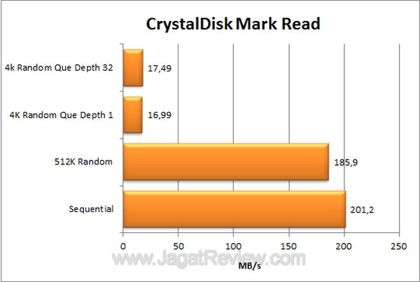 Kingston HyperX Max 3.0 CDM Read