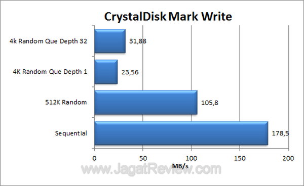 Kingston HyperX Max 3.0 CDM Write
