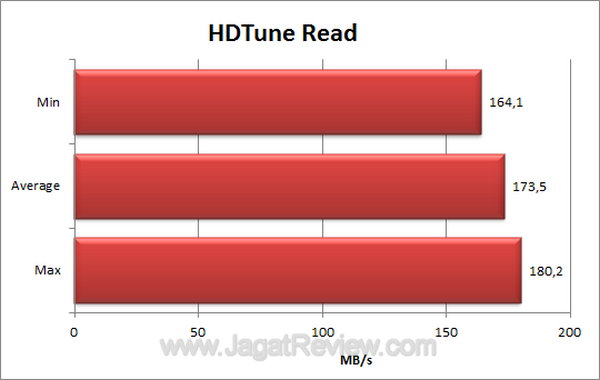 Kingston HyperX Max 3.0 HDTune Read