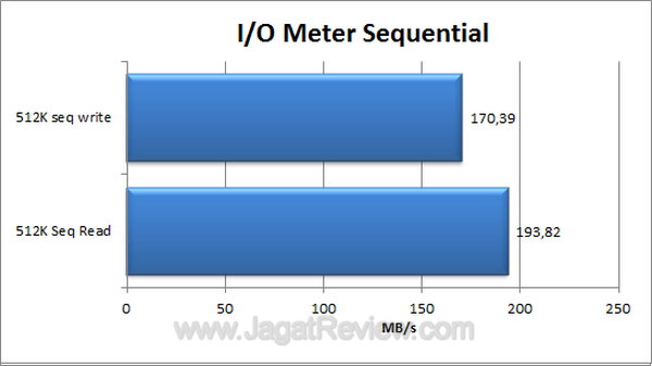 Kingston HyperX Max 3.0 IOMeter Sequential
