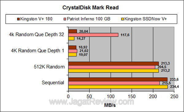 Kingston SSDNow V+ 180 64 GB CDM Read Kingston SSDNow V+ 180 64 GB CDM Read