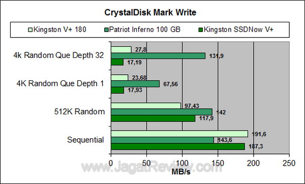 Kingston SSDNow V+ 180 64 GB CDM Write Kingston SSDNow V+ 180 64 GB CDM Write