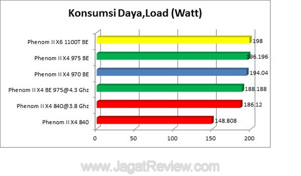 KonsumsiDayaLoad KonsumsiDayaLoad1