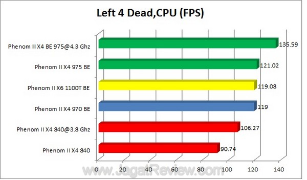 L4D_CPU L4D CPU1