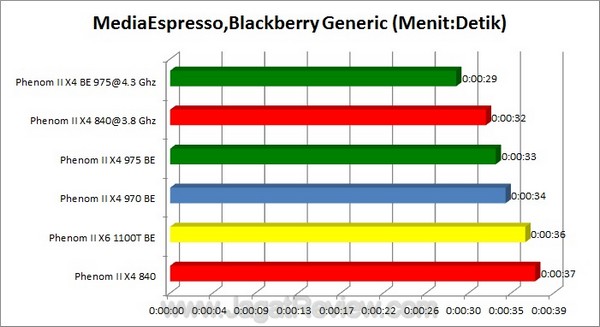 ME-BlackberryGeneric ME BlackberryGeneric1