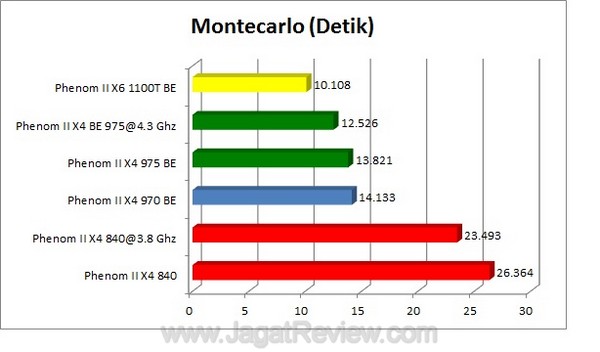 Montecarlo Montecarlo1