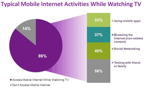 Nielsen Watching TV Nielsen Watching TV