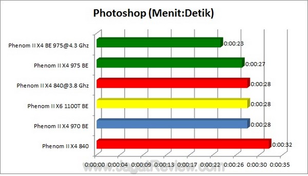 Photoshop Photoshop1