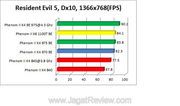 RE5-Dx10-1360x768 RE5 Dx10