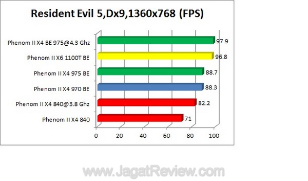 RE5-Dx9-1360x768 RE5 Dx9