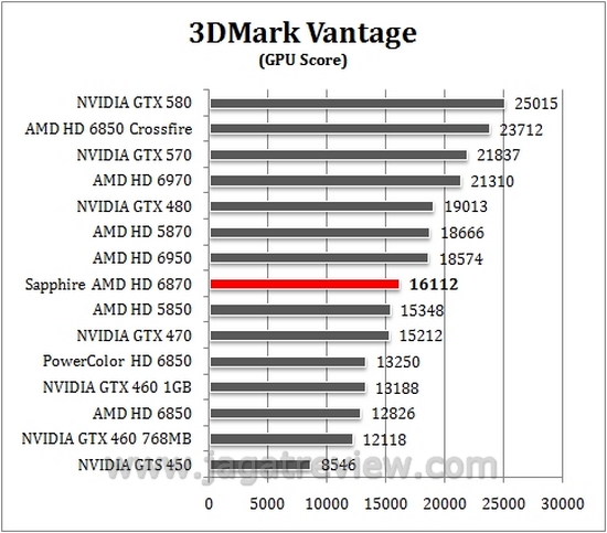 VantageGPU VantageGPU1
