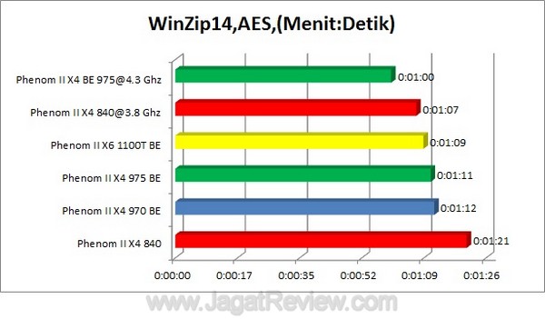 WinZip_AES WinZip AES1