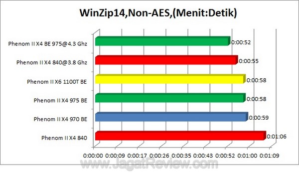 WinZip_NonAES WinZip NonAES1