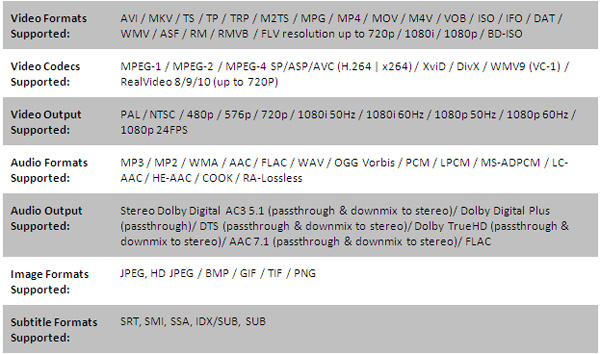 a.c.ryan_playon_hd_essential_formats a.c.ryan playon hd essential formats