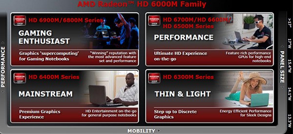 AMD HD 6000M: GPU Mobile dengan Berbagai Fitur Canggih 10 amd1