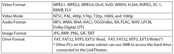 buffalo_link_theater_formats buffalo link theater formats1