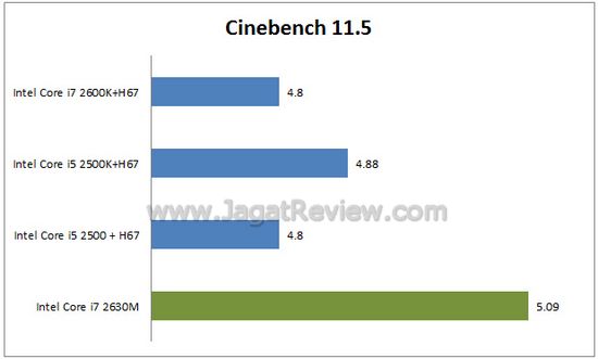 cinebench1 cinebench1