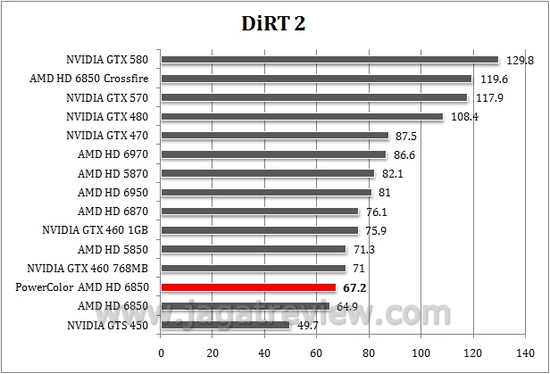 dirt22