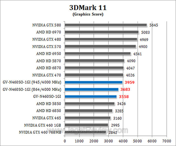 gtx 460 soc 3dm11-2 gtx 460 soc 3dm11 2