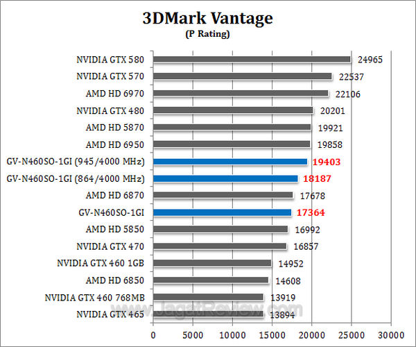 gtx 460 soc 3dmv1 gtx 460 soc 3dmv1