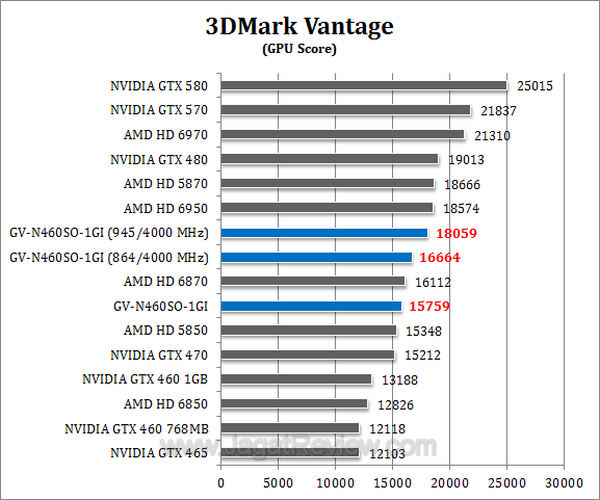gtx 460 soc 3dmv2 gtx 460 soc 3dmv2